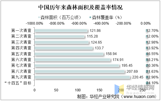 2021年中国木材产量、进出口及市场需求趋势分析