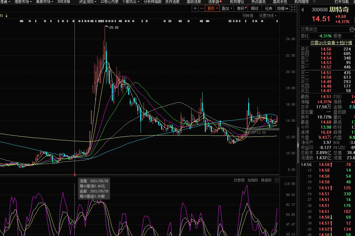 高送转股是什么意思_高送转股票分析_高送转潜力股特征