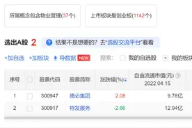 德必集团：稀缺创业板房地产+物业管理+零售图片