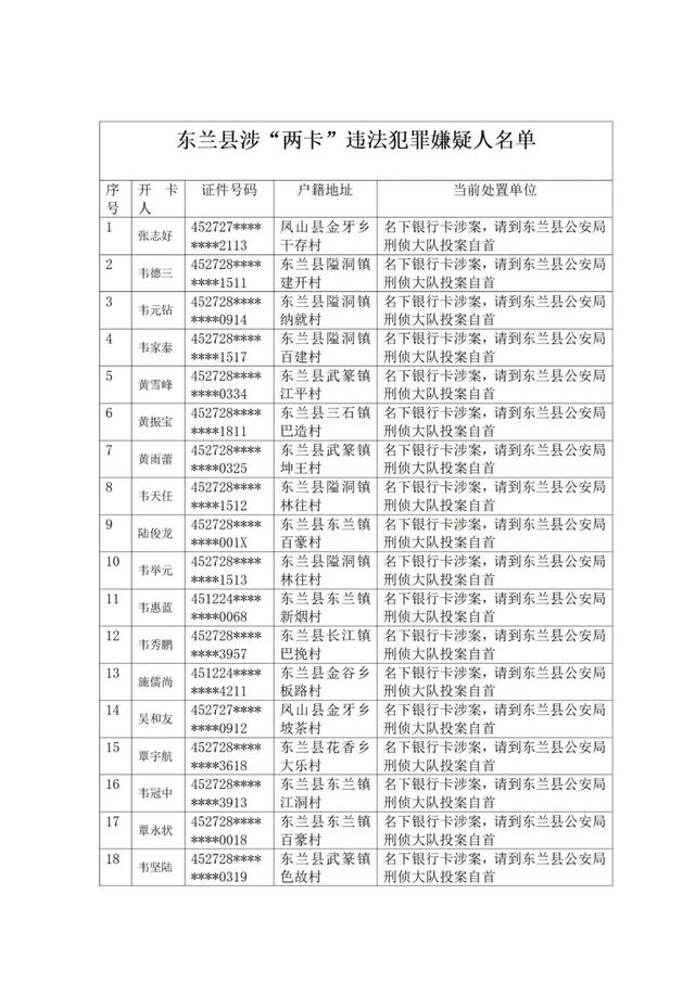名字、户籍公布！这些人限期投案自首！广西警方发布通告