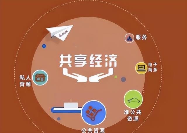 共享门店系统|各行业都适合做共享模式吗?