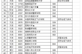 2022年江西高招提前批本科定向投档情况图片