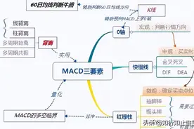 前大后小，金叉就搞，MACD这句口诀正确吗图片