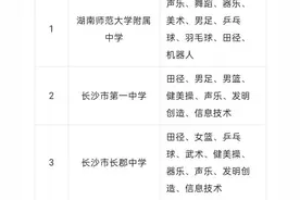 长沙各学校高中特长招生项目图片