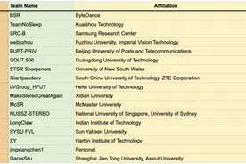 助力VR/AR等复杂图像场景极致高清，火山引擎夺NTIRE大赛双料冠军图片