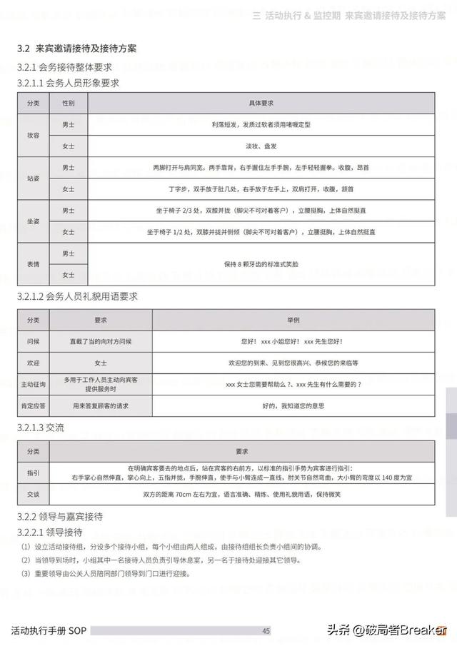 �ִ���ֲ�SOPƪ