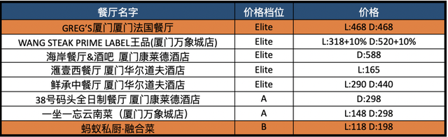 酒店花胶汤多少钱一碗 2025年酒店花胶汤的做法大全