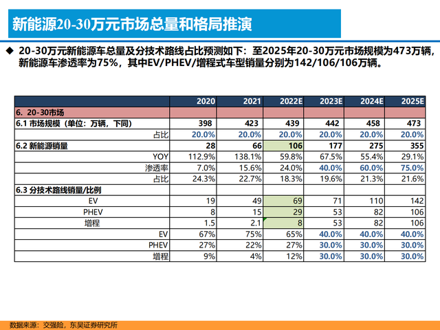 新能源汽车行业深度报告:格局展望,百花齐放,自主全面崛起