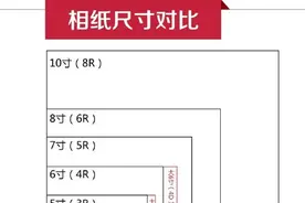 常用照片（相片）尺寸图片