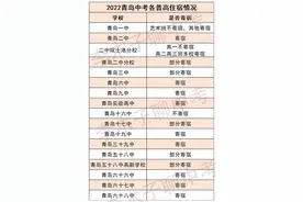 青岛哪些高中可以住校？住宿和走读，哪个对孩子好？图片