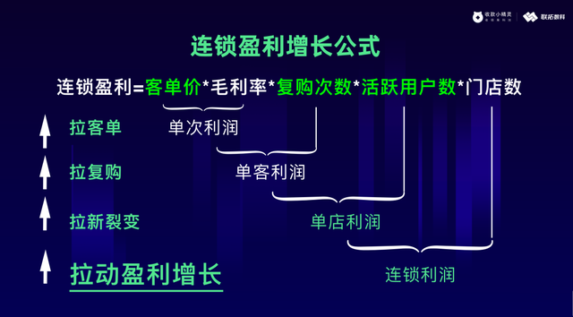联拓数科:揭秘营销的底层逻辑,用算法驱动用户自动化营销