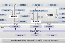老板想要可视化大屏？零代码开发3D可视化大屏，只要10分钟！图片