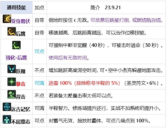 DNF元素师震撼新生，核心技能重做，成功冲出下水道