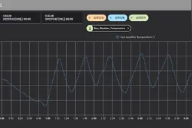 接入智能温度计，用数据说话，变频空调和定频空调我们该选哪个？图片