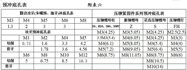 非常全的钣金展开计算及工艺处理方法