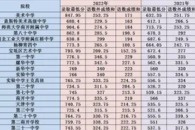 天津市高中录取分数线图片