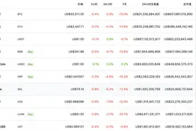 跌跌不休！比特币持续下挫跌破34000，加密货币全线跳水，发生了什么？图片