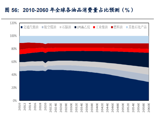 ʯҵо2022-2060ȫйԭչ