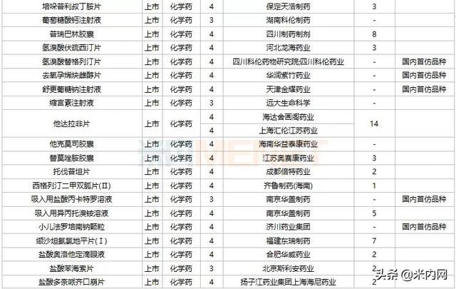恒瑞等4个1类新药报产，3个首仿获批，10个双抗药物在路上