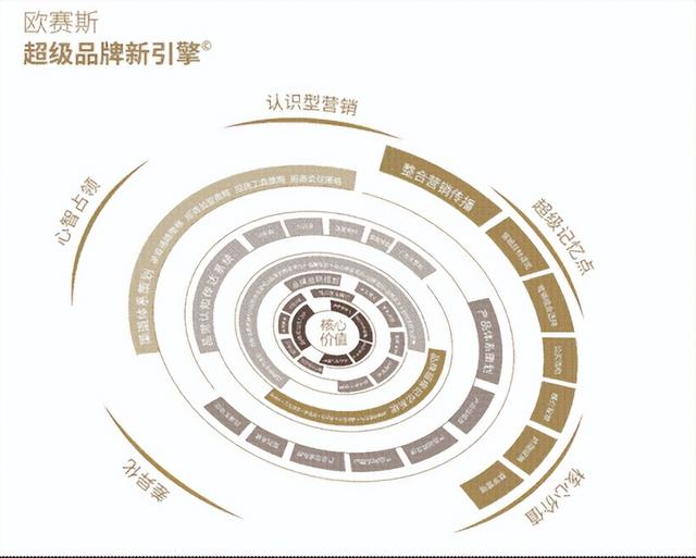 什么是品牌全案策划?品牌全案策划包含哪些内容?