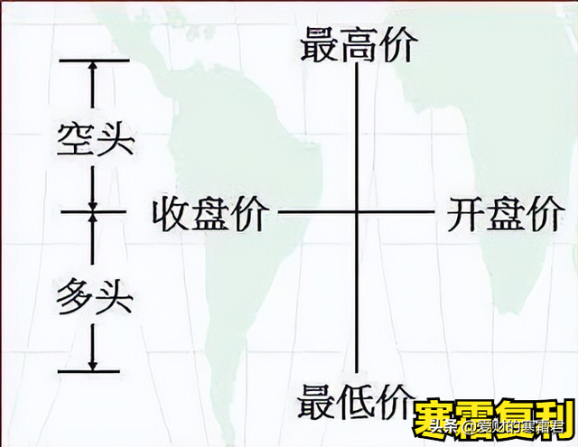 什么叫k线（K线图怎么看，有什么意义）