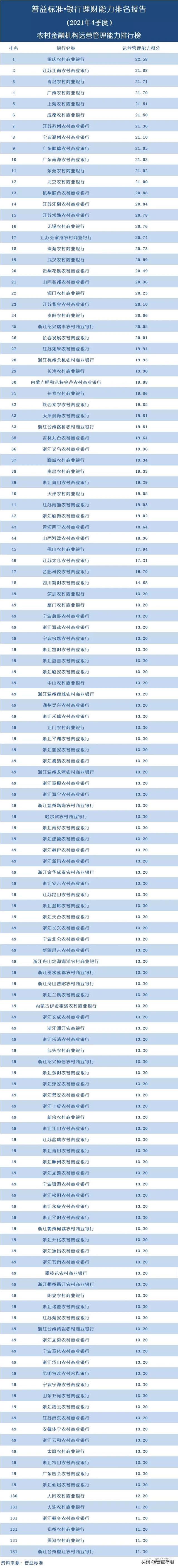 五大银行哪个理财最好(独家丨全国268家银行理财能力排行榜) 五大银行哪个理财最好(独家丨全国268家银行理财能力排行榜)