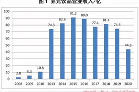 也许越来越多的人，认为六个核桃饮料是在收智商税了图片