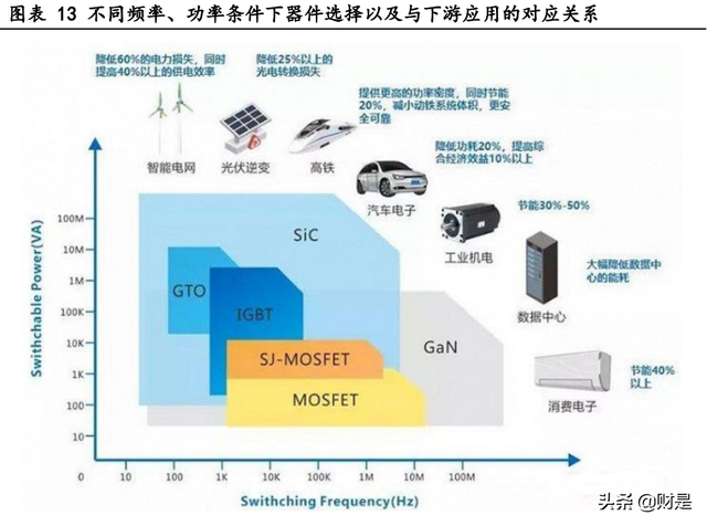 第三代半导体行业分析:千亿级黄金赛道,中国“芯”蓄势待发