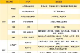 千变万化的文旅数字藏品图片