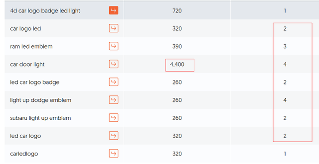 分享几个汽配行业的外贸独立站
