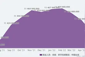 台湾经济有多依赖大陆？台湾省对中国大陆进出口贸易结构图片