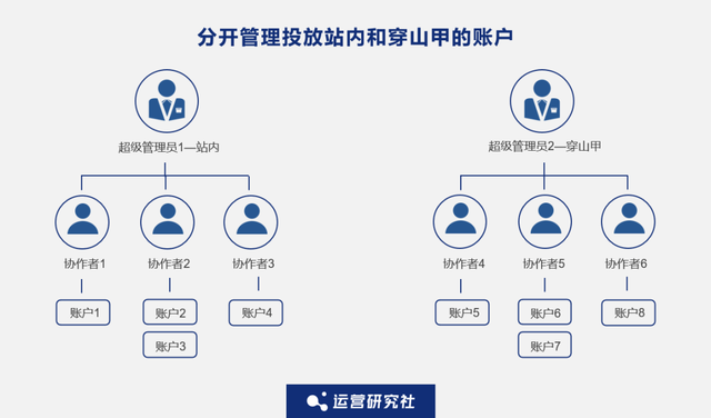 帮助15万+企业纵横抖音经营的“神器”,到底有多香?