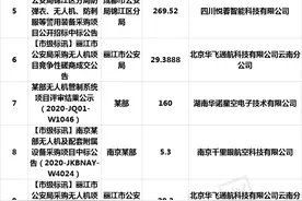 2021年度警用无人机招标中标采购标讯统计图片