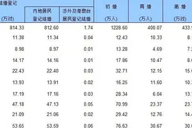 中国离婚率排名前十的省份图片