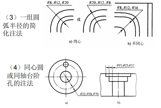什么是国标尺寸？最基础的标注原则，速看！