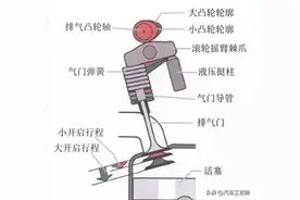 发动机工作原理大全，“视觉盛宴”，看完不懂算我输图片