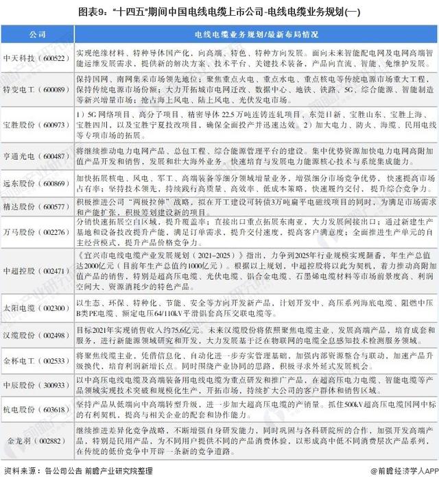 电线电缆销售渠道「电线销售去哪里找客户」