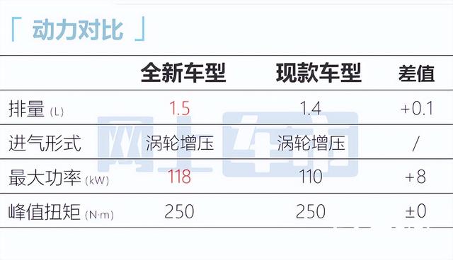 大众帕萨特停产！下一代成中国特供，大幅加长，能接受吗？
