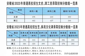安徽省高考各批次录取控制分数线公布图片