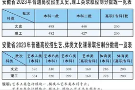 安徽省高考各批次录取控制分数线公布图片