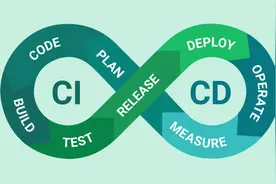 CI&CD落地实践4-Jenkins实现前端项目自动化构建图片