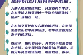 每10个人中就有1个，关于左撇子你真的误会了→图片