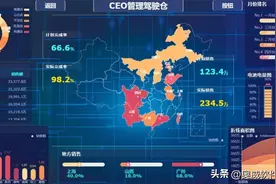 超实用|BI数据可视化报表制作必用模板图片