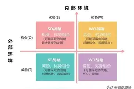 全球最著名的8个商业分析模型图片