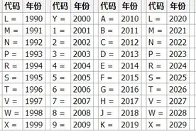 3分钟教会你识别车架号的秘密和汽车玻璃的年月份怎么计算的图片