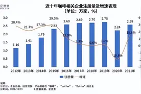中国咖啡企业16.8万，最值得关注的前十名咖啡品牌是这些图片