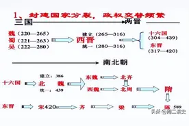 中国历史上“最乱”的时代——魏晋南北朝图片