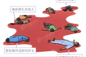 埃博拉：世上最高级别的病毒之一，每隔几年爆发一次，有多可怕？图片