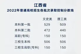 恭喜！江西文科状元“诞生”，高考分数663分，网友：才貌双全图片