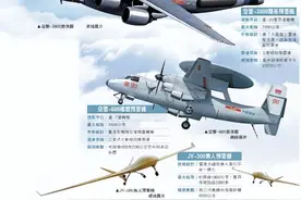 中国空警3000亮相？将用运-20作为改装平台，有哪些高科技？图片